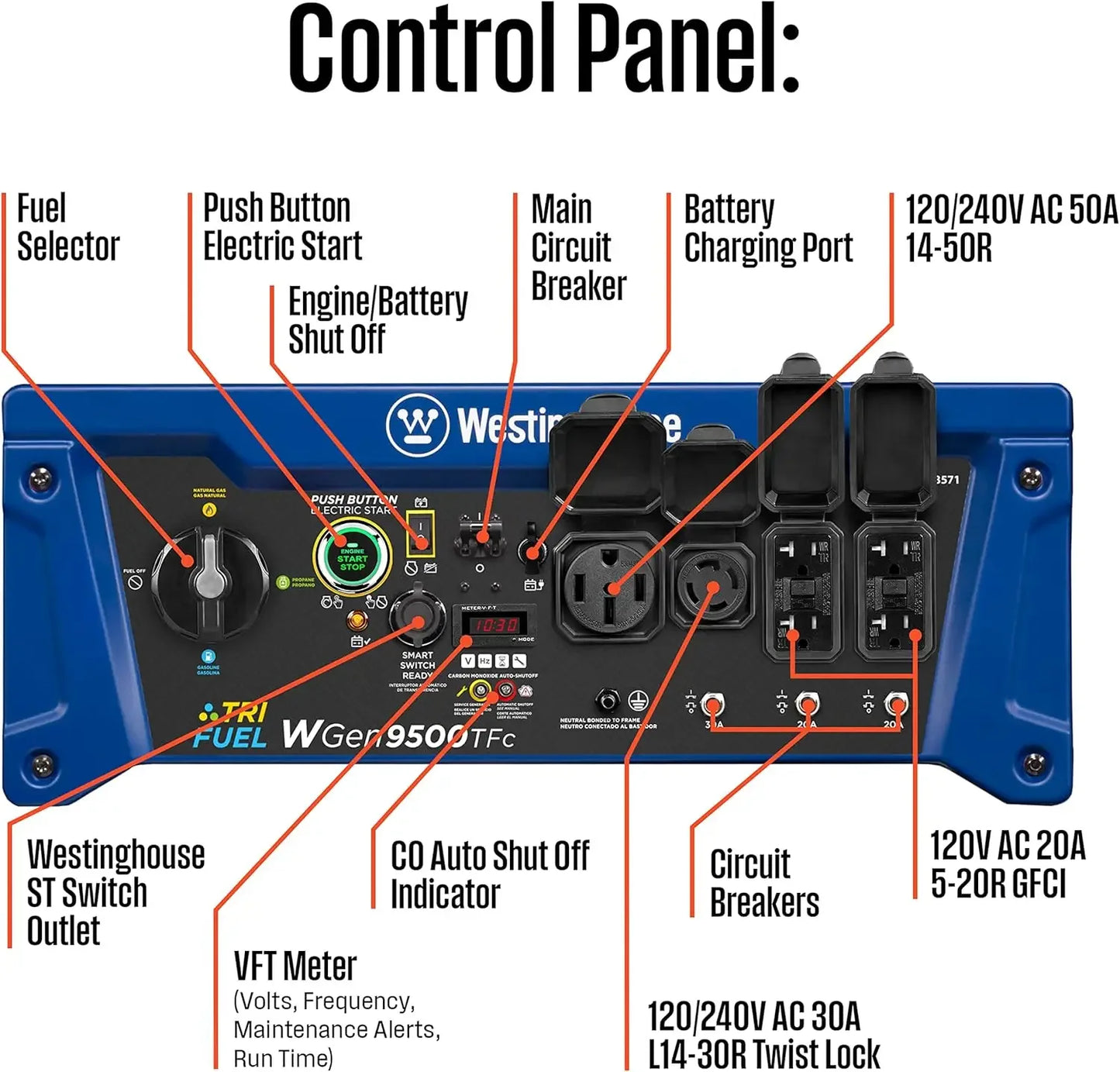 XMSJ 12500W TriFuel Portable Generator Remote Start Switch