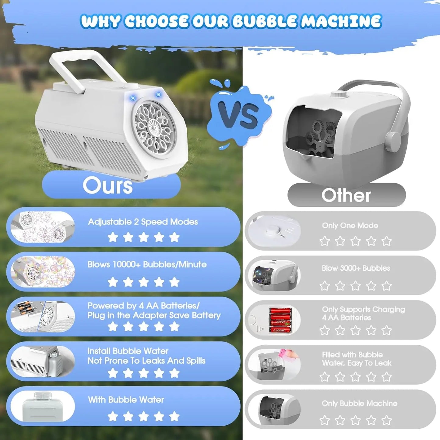 Bubble Machine Rechargeable Bubble Blower For Kids Party