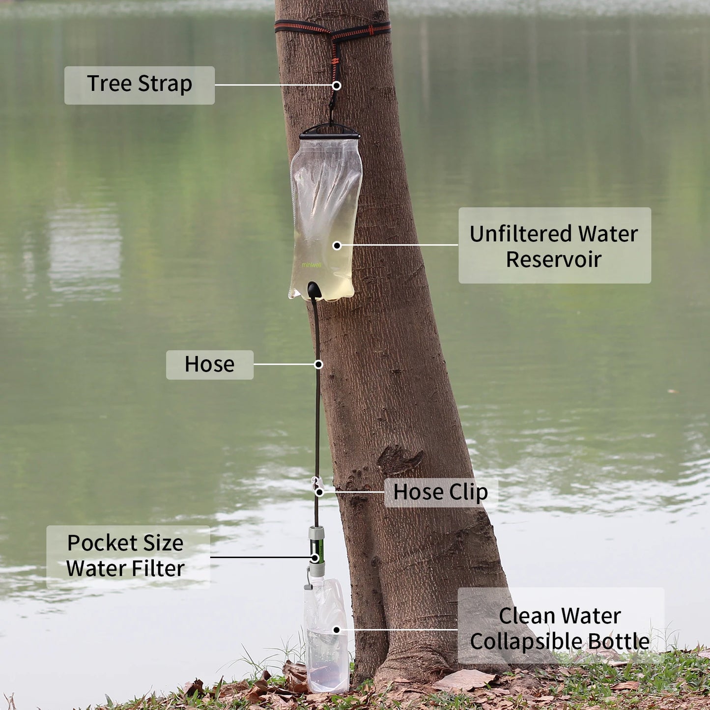 Miniwell Water Purifier Water Straw Filter Survival Gear
