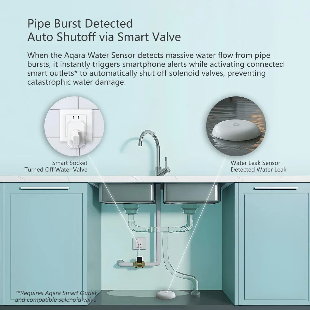 Aqara Water Immersing Sensor E1 Zigbee Flood Leak Detector