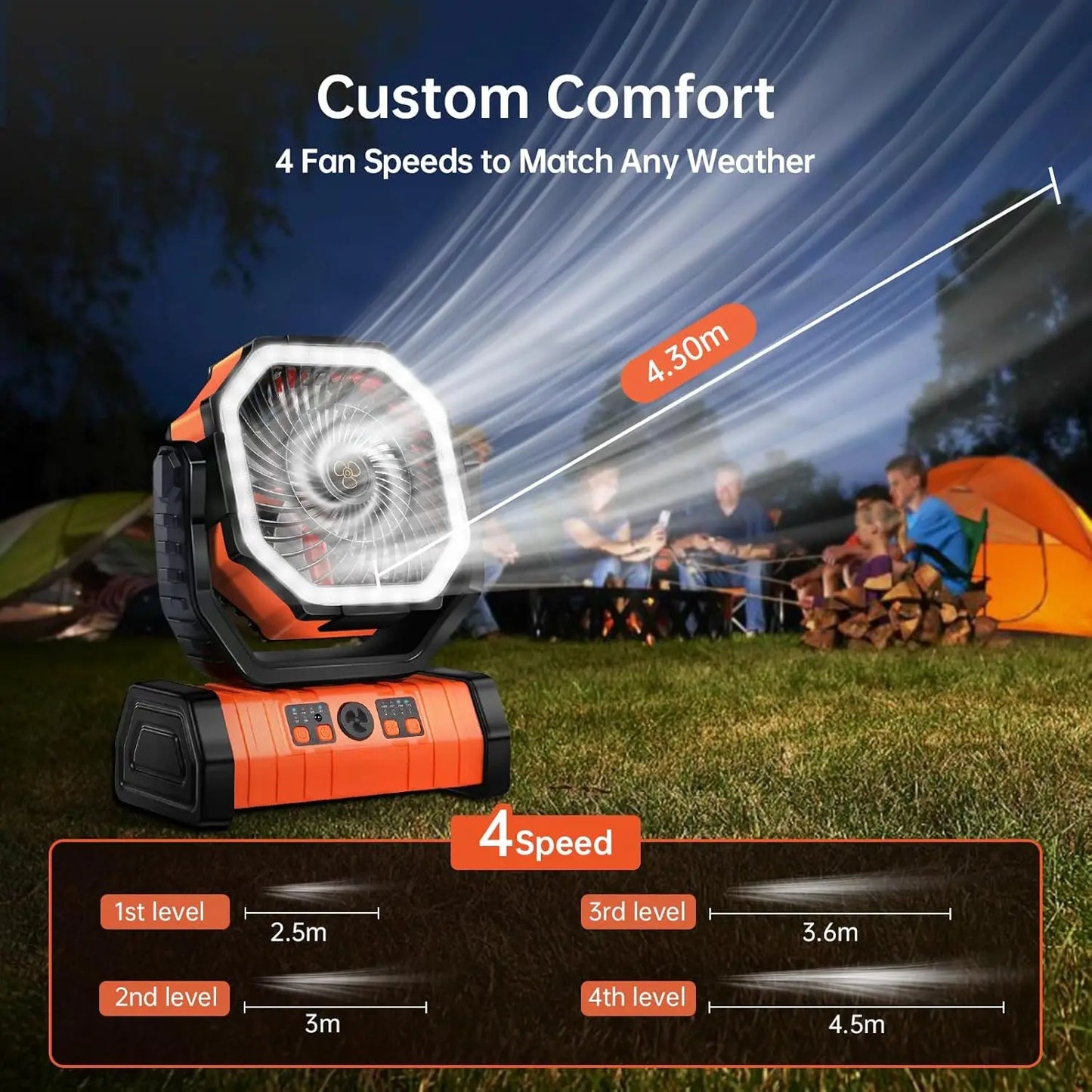 Electric 20000mAh Rechargeable Fan 360 Degree 4 Speeds LED