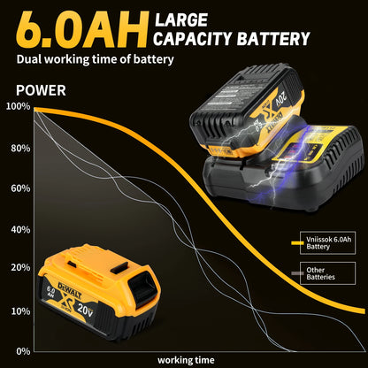 DEWALT DCB206 20V 6.0AH Rechargeable Backup Lithium Battery Packaging, Ideal for All DEWALT 20V Power Tools,Ensuring Performance