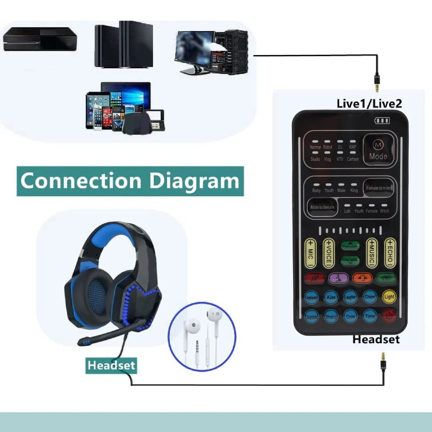 Hignconcerned Voice Changer Disguiser 8 Sound Effects