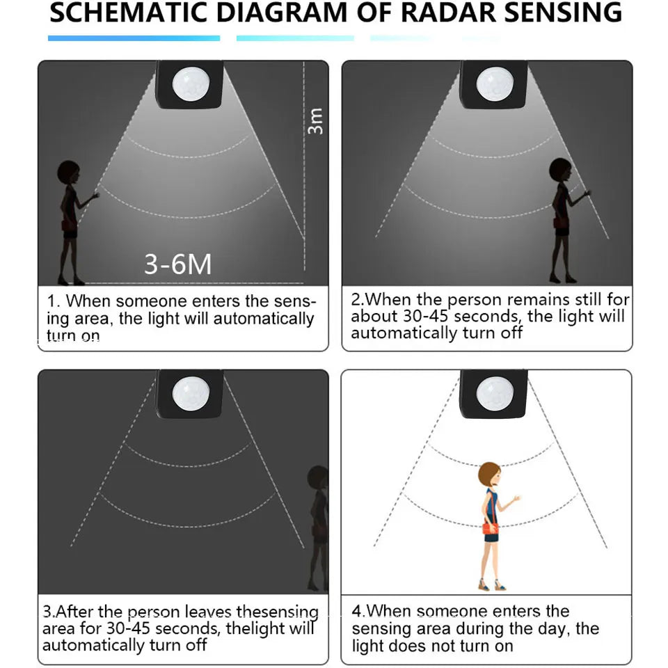 LED Flood Light Motion Sensor Outdoor Light LED 220V Led Lights Waterproof Outdoor Wall Light For Garden Decoration Outdoor Gate
