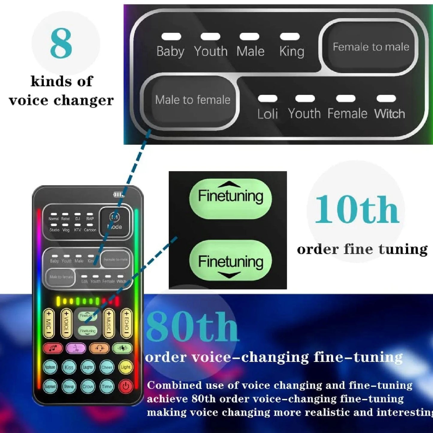 Hignconcerned Voice Changer Disguiser 8 Sound Effects