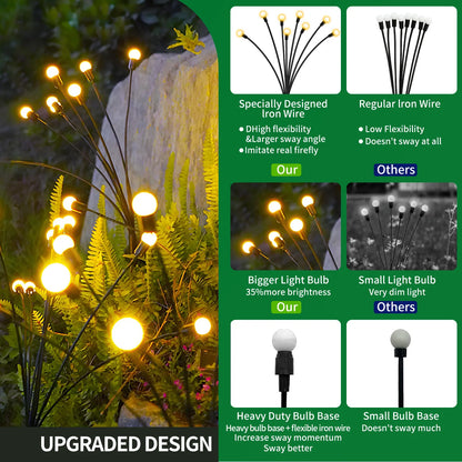 8-Head Solar Firefly Stake Lights Outdoor Garden Decoration Waterproof