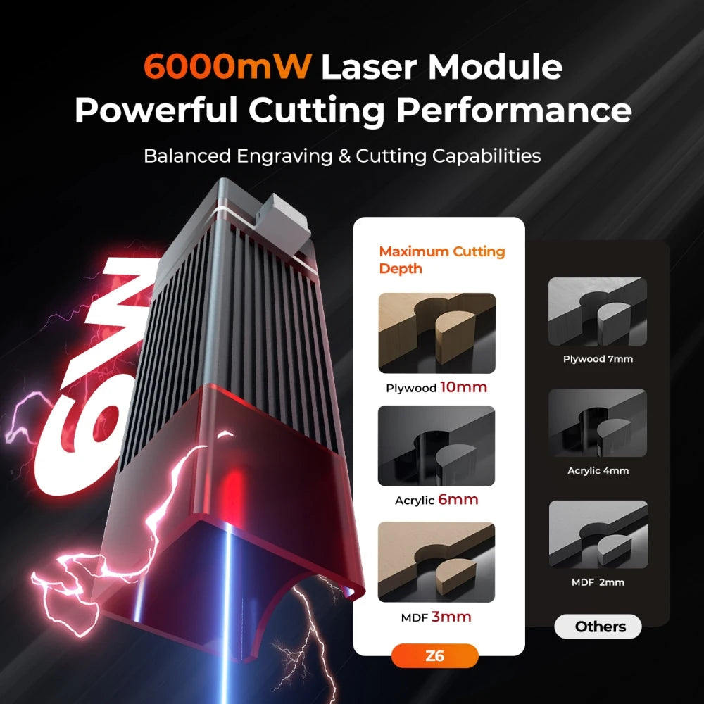 Laser Engraver and Cutting Machine