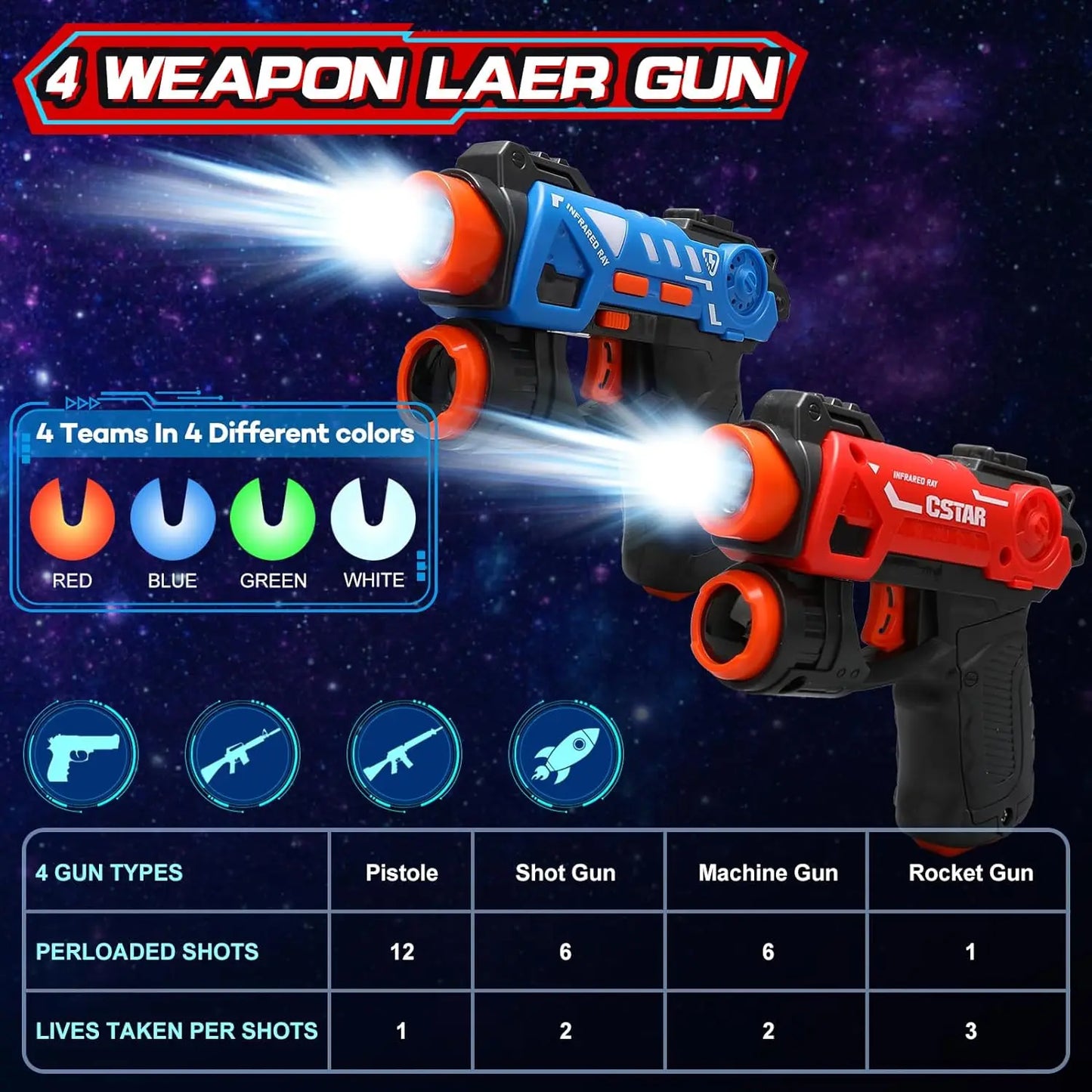 Infrared Laser Tag Guns Set For Indoor Play