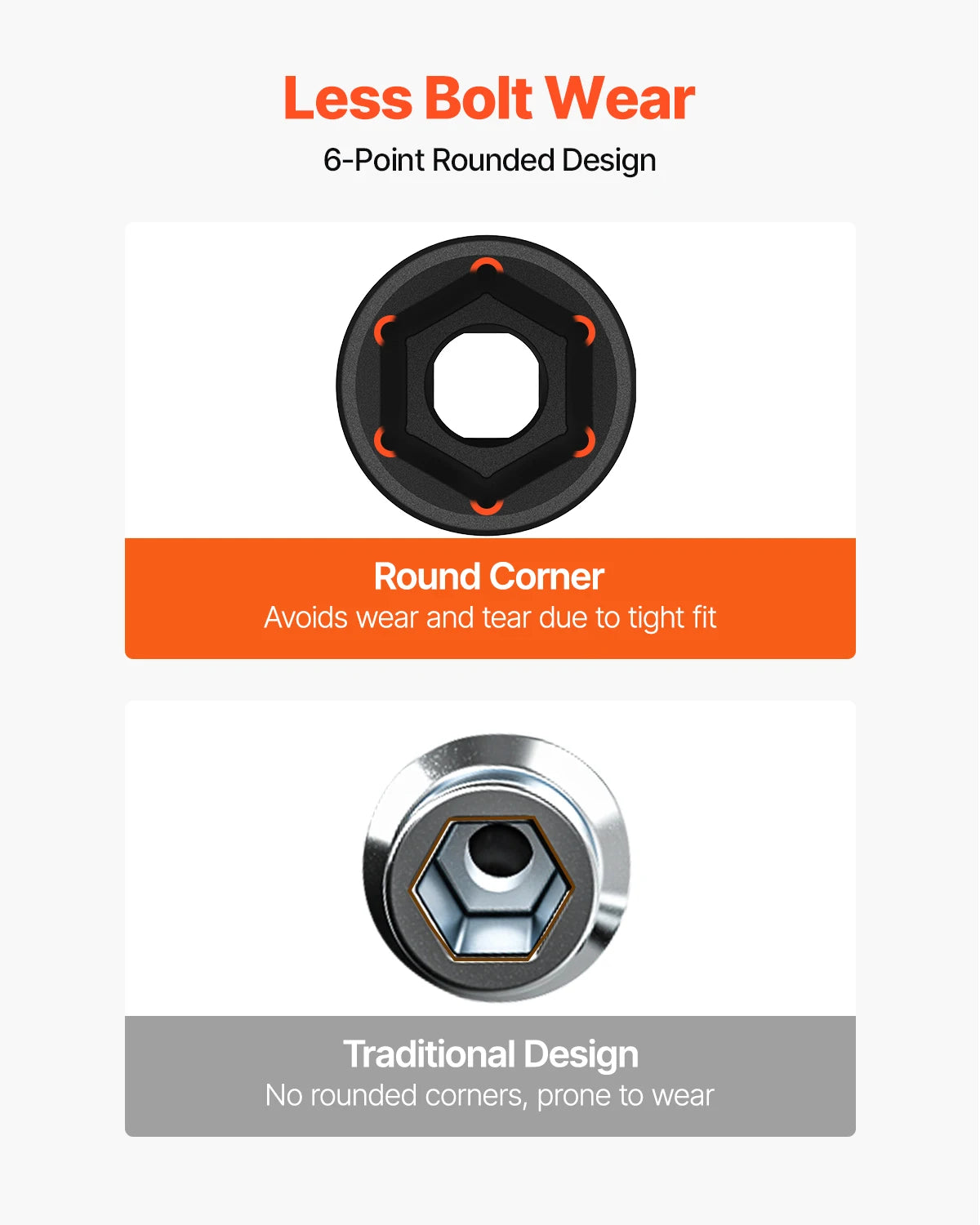 SucceBuy 19Piece Impact Socket Set 6Point Deep Sockets