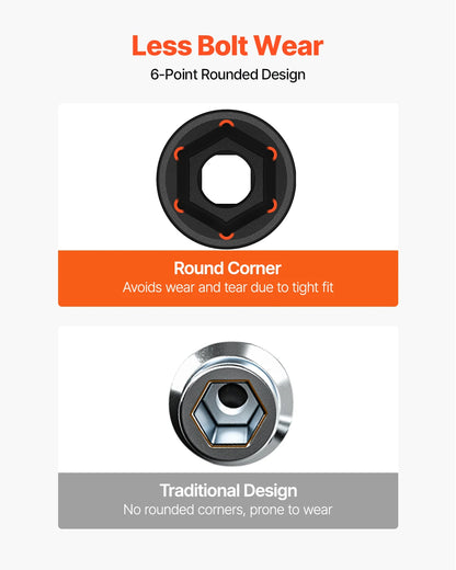 SucceBuy 19Piece Impact Socket Set 6Point Deep Sockets