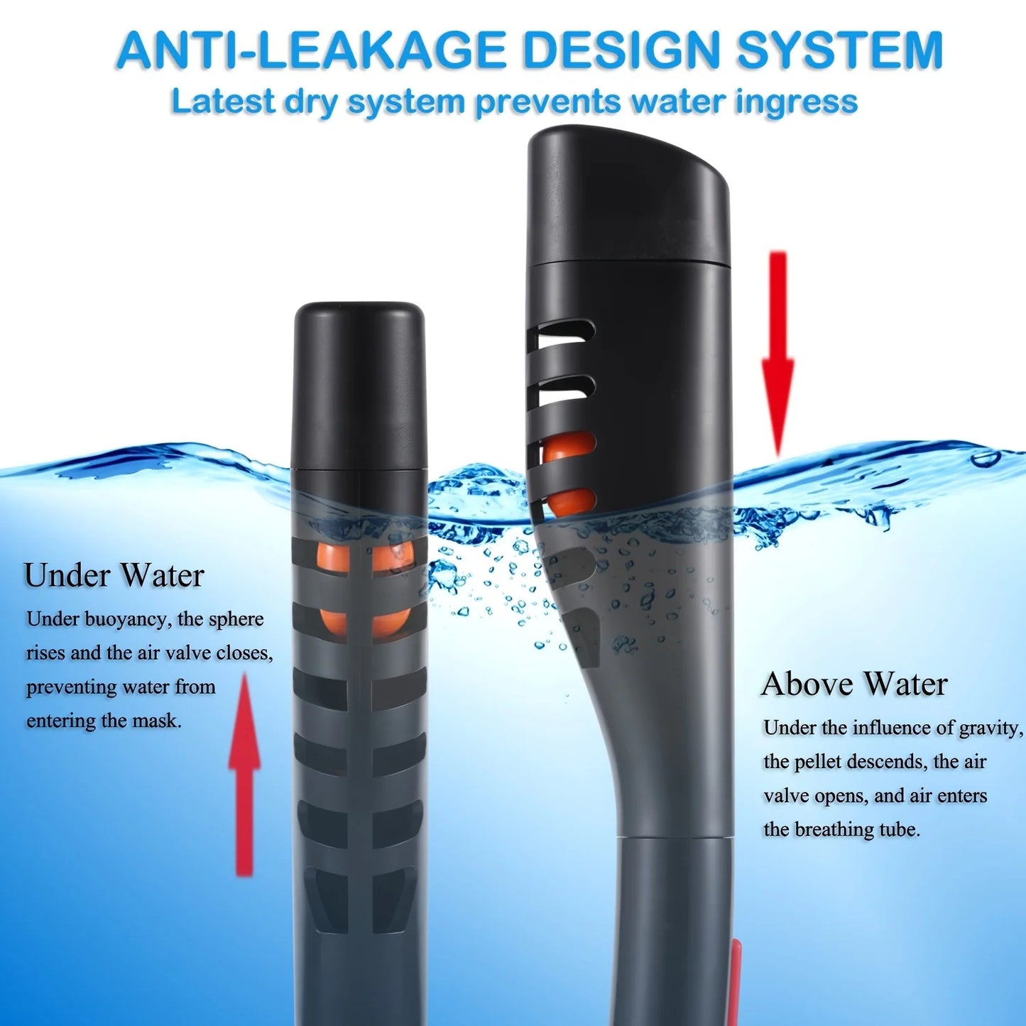 Full Face Snorkel Mask With Breathing System And Camera Mount