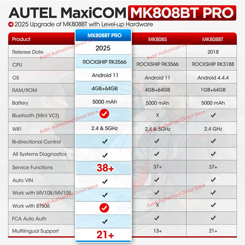 Autel Pro Car Diagnostic Tool Bluetooth OBD2 Code Reader