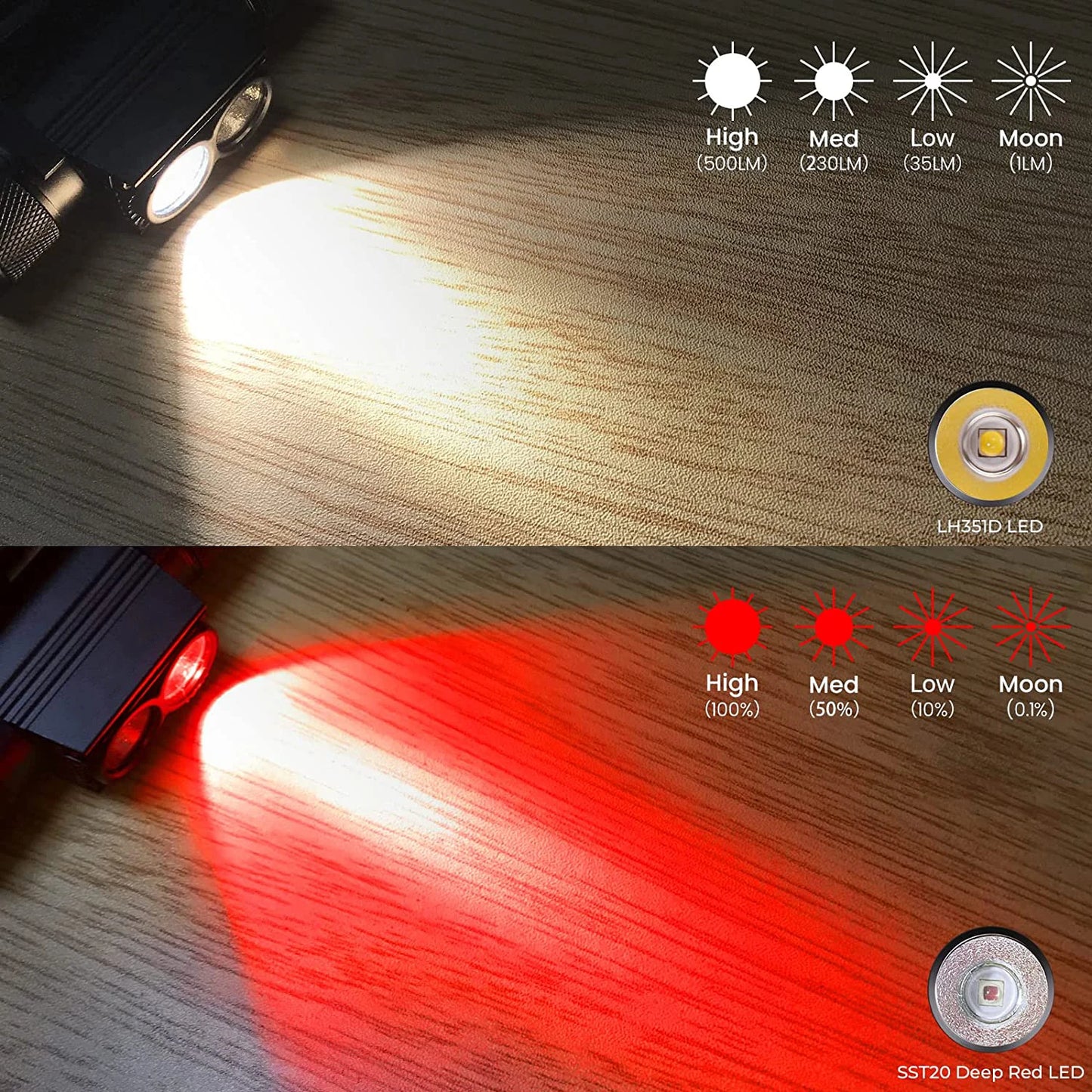 Sofirn H25LR Headlamp 1200 Lumen Rechargeable LED Torch