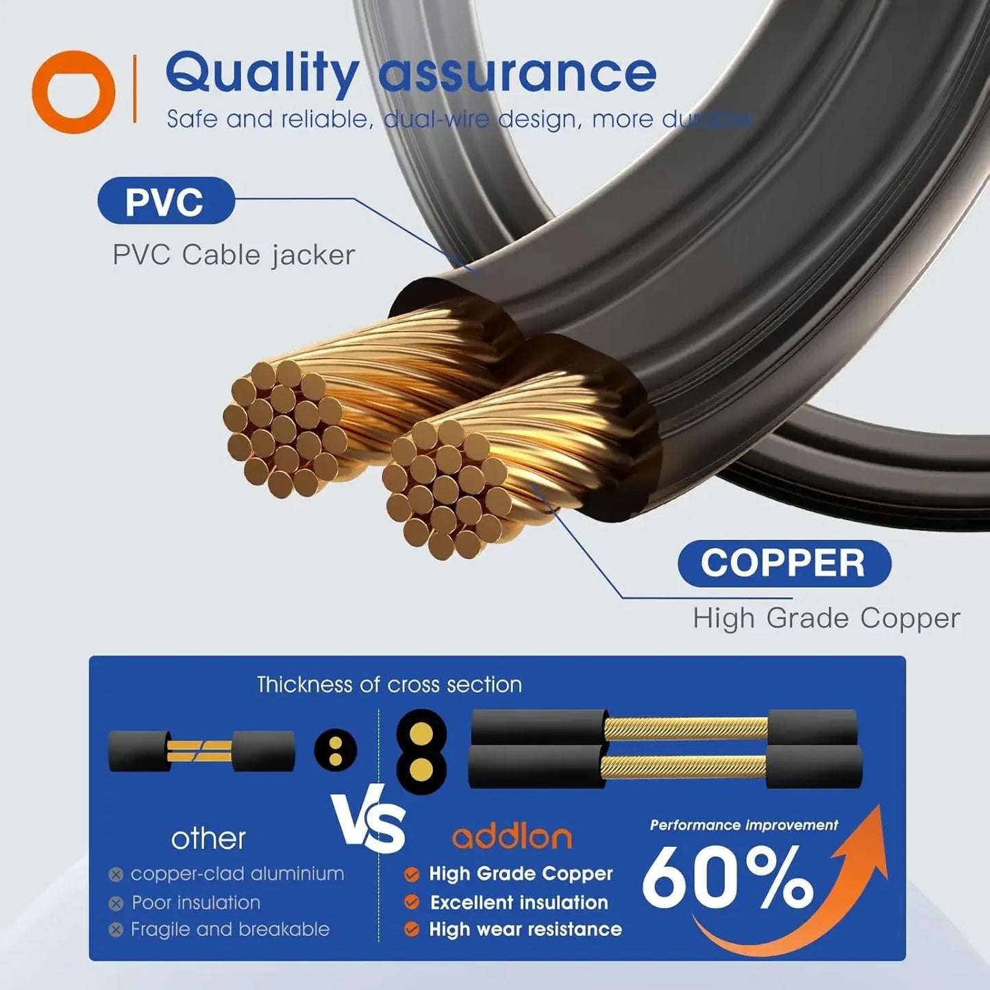 Addlon Outdoor LED String Lights Dimmable Waterproof Shatterproof Bulbs