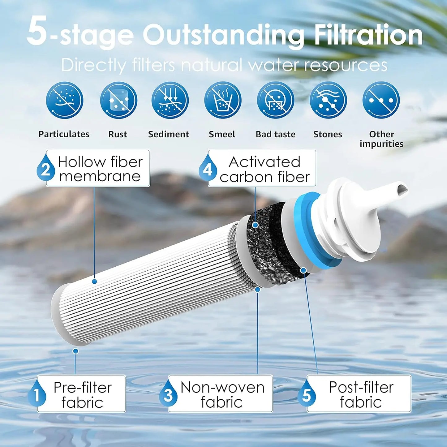 Waterdrop Gravity Filter Straw Water Filtration System