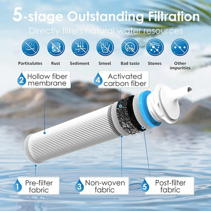 Waterdrop Gravity Filter Straw Water Filtration System