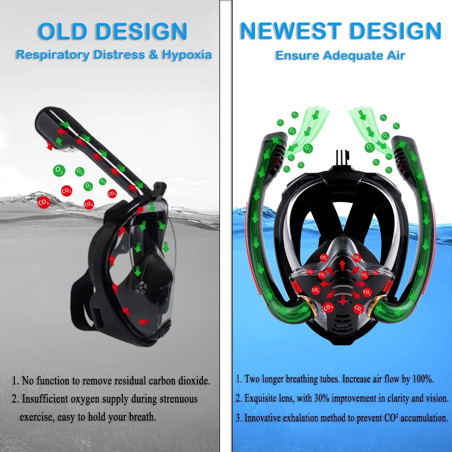 Full Face Snorkel Mask With Breathing System And Camera Mount