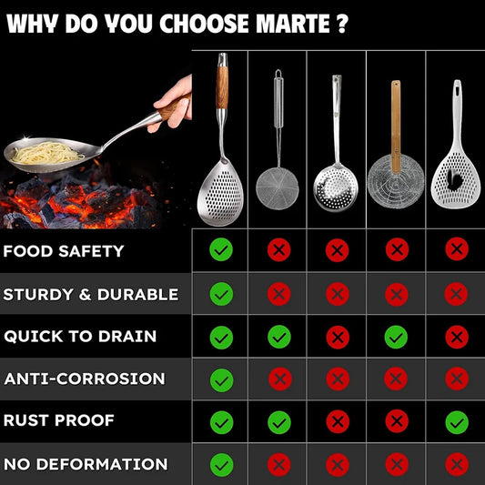 Stainless Steel Fine-Mesh Skimmer Strainer