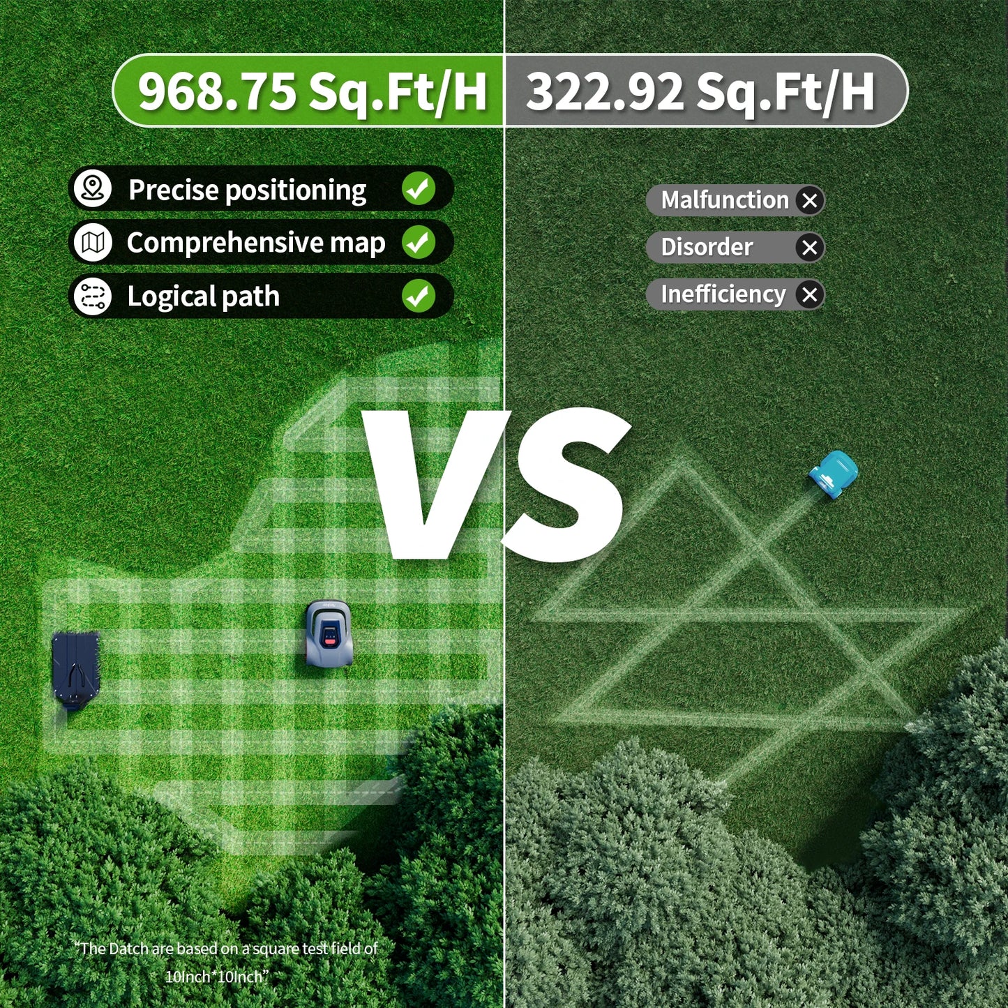 Redkey C-TOF Robotic Lawn Mower MGC800 MGC1000