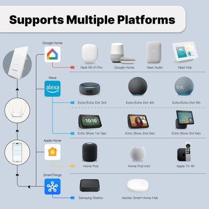 MOES Tuya Matter Smart Light Button Switch With App Control