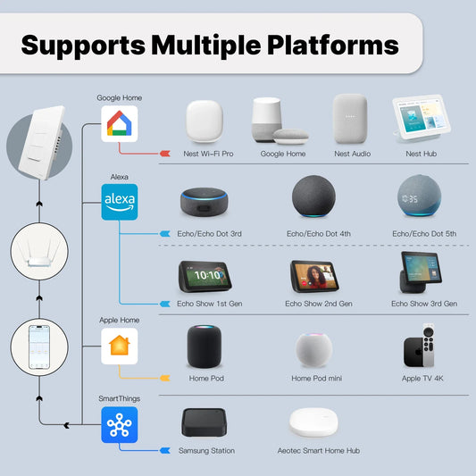 MOES Tuya Matter Smart Light Button Switch With App Control