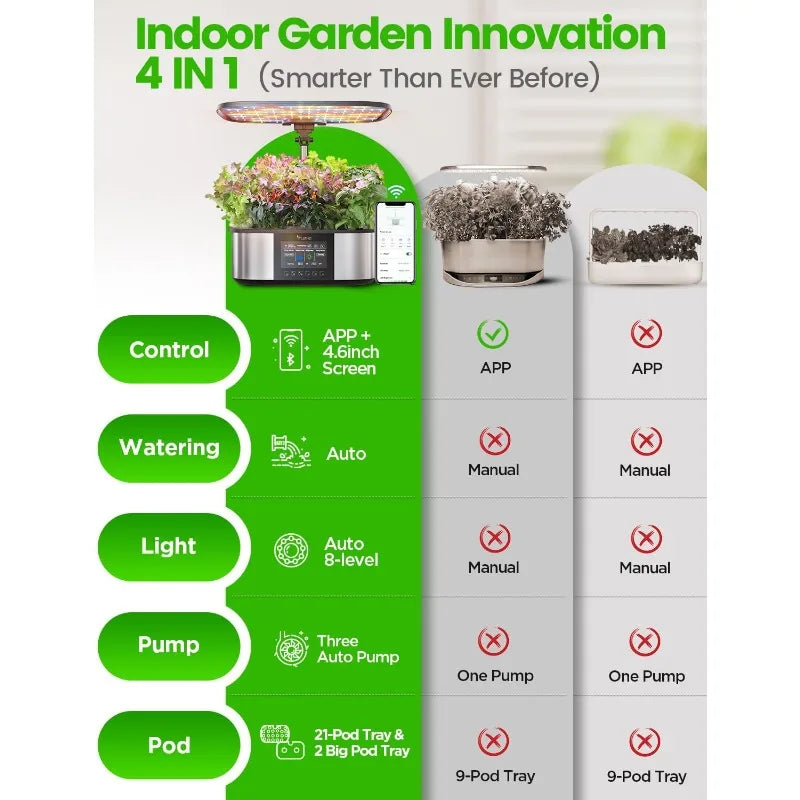 Mistys Garden Gadgets and More LPH Max Hydroponics System